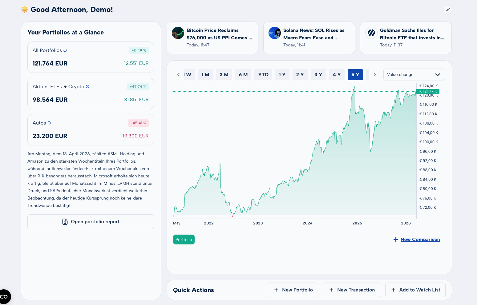 Panel de control de MoneyPeak con todos los widgets