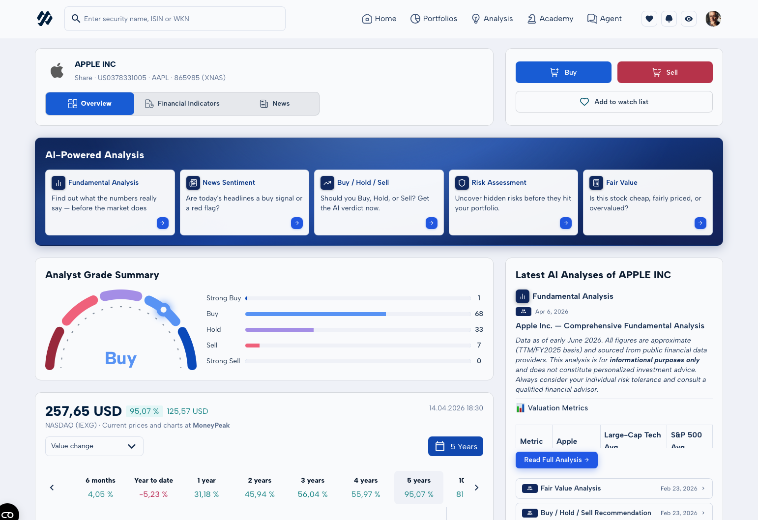 Security detail page with charts and AI analysis in MoneyPeak