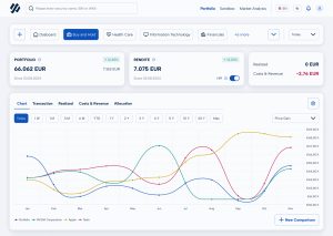 Money Peak - Dashboard