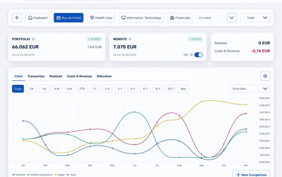 Money Peak - Dashboard